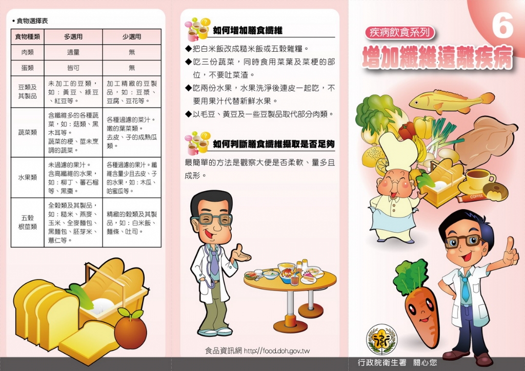 增加纖維