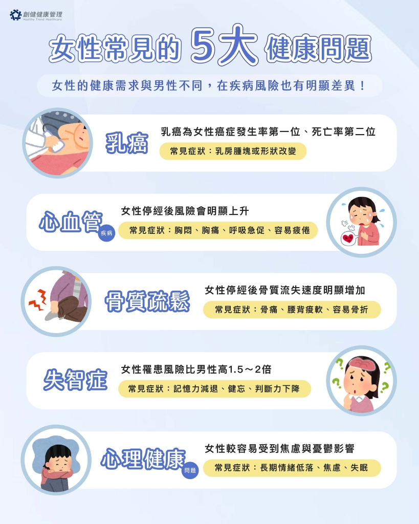 女性常見的 5 大健康問題